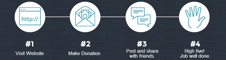 Steps to follow for Giving Tuesday